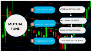 type of mutual fund , large cap , mid cap and small cap