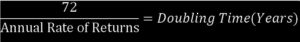 What is rule of 72 | जाने कैसे आपका पैसा दोगुना हो सकता है ?